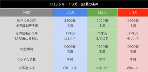 eマギアレコード魔法少女まどか☆マギカ外伝/スマパチユニットデータカウンター対応 eマギアレコード 魔法少女まどか☆マギカ外伝【パチンコ新台徹底解説